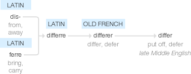 Ety img differ.png