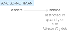 Ety img scarce.png