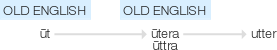Ety img utter.png