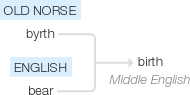 Ety img birth.png