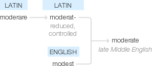 Ety img moderately.png