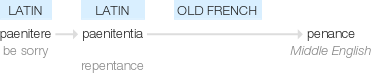 Ety img penance.png