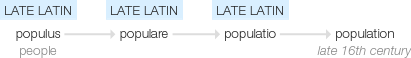 Ety img population.png