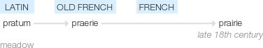 Ety img prairie.png