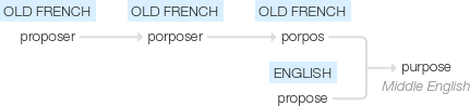 Ety img purpose.png