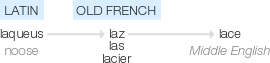 Ety img laced.png