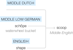 Ety img scoop.png