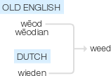 Ety img weed.png