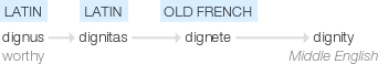 Ety img dignity.png