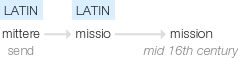 Ety img mission.png