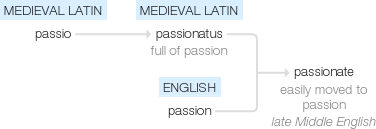 Ety img passionate.png