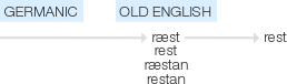 Ety img restful.png