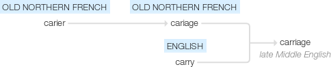 Ety img carriage.png