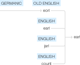Ety img earl.png