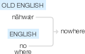 Ety img nowhere.png
