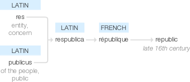 Ety img republic.png