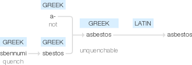 Ety img asbestos.png