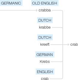 Ety img crab.png