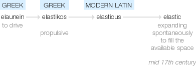 Ety img elastic.png