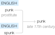 Ety img punk.png