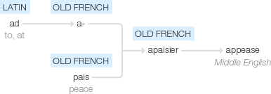 Ety img appease.png