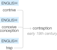 Ety img contraption.png