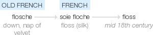 Ety img floss.png