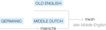 Ety img mesh.png