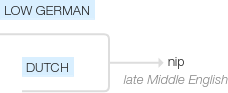 Ety img nip.png