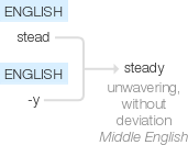Ety img steady.png