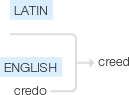 Ety img creed.png