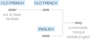 Ety img easy.png