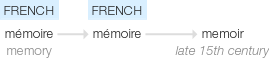 Ety img memoirs.png