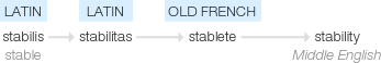 Ety img stability.png