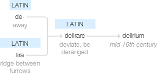 Ety img delirium.png