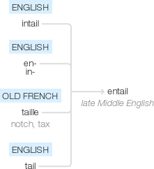 Ety img entail.png