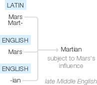 Ety img martian.png