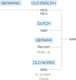 Ety img rake.png
