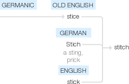 Ety img stitch.png