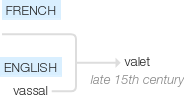 Ety img valet.png