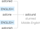 Ety img astounding.png