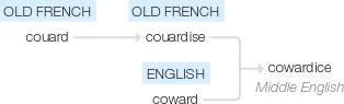 Ety img cowardice.png