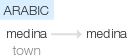 Ety img medina.png