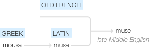 Ety img muse.png