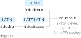 Ety img industrious.png