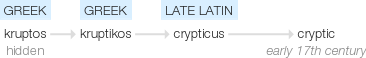 Ety img cryptic.png