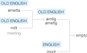 Ety img empty.png