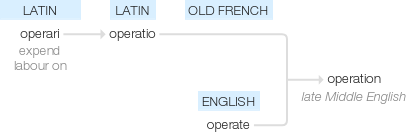 Ety img operation.png