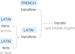 Ety img transferring.png