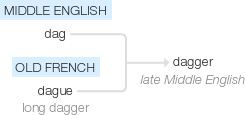 Ety img dagger.png